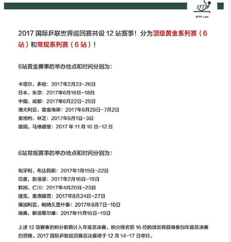 乒联6项巡回赛17年升级黄金赛 中国公开赛奖金大增