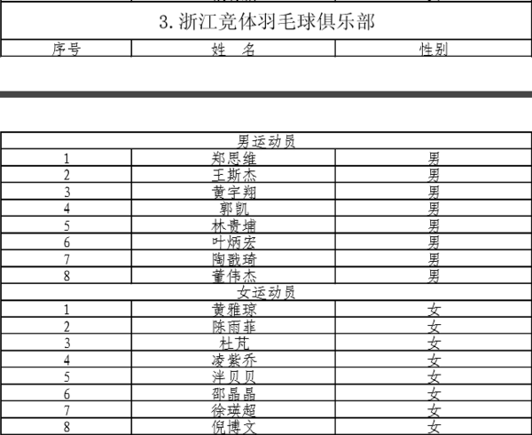 2016-17赛季中国羽超联赛参赛俱乐部球员详细名单