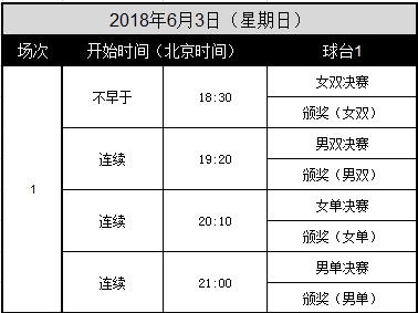 2018中国乒乓球公开赛赛程门票、视频直播时间表