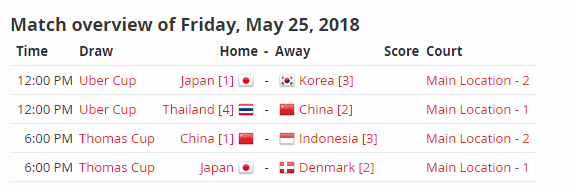 汤尤杯半决赛直播：尤杯13:00中国VS泰国、汤杯19:00中国VS印尼
