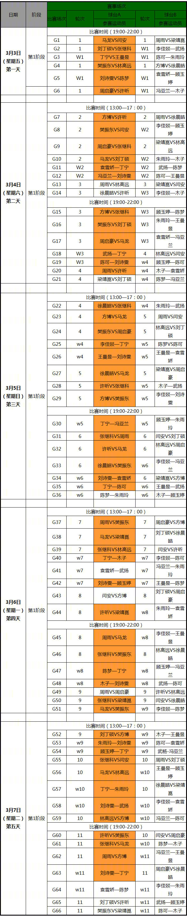 2017世乒赛直通赛程　马龙张继科领衔地表最强12人